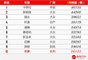 1. 库存平安库存