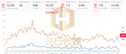 5. 精准定位目标受众