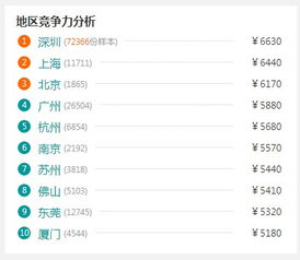 二、 成本控制：合理评估产品与运输成本，确保利润空间