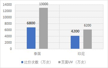 关键词预警机制与供应链询盘