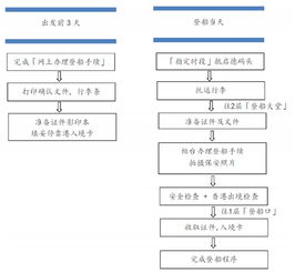 六、进卡口申报与海外发货