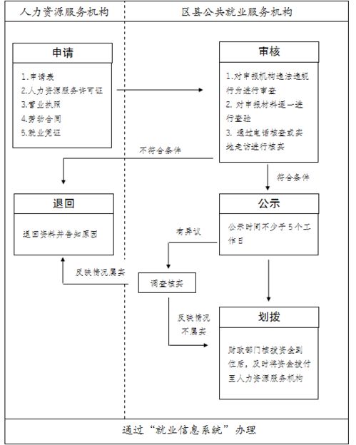 报税时间与记录保存