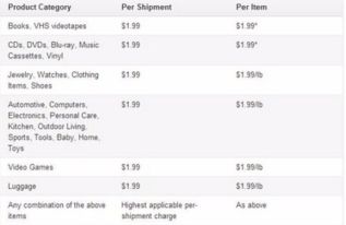 三、 Jumia的运费计算