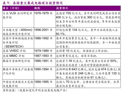 2. 技术研发岗位