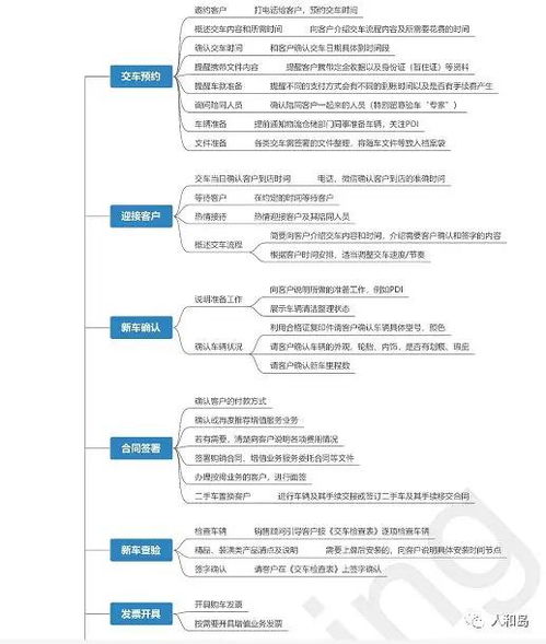 一、 提供高质量售后服务
