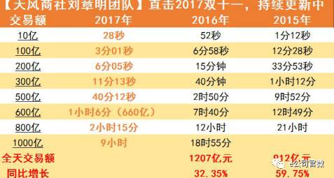 一、 节庆需求叠加，消费需求提前释放