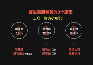 Shopee直播带货：电商行业的新风口