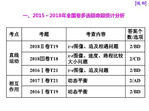 6. 理解Allegro的算法与排名机制