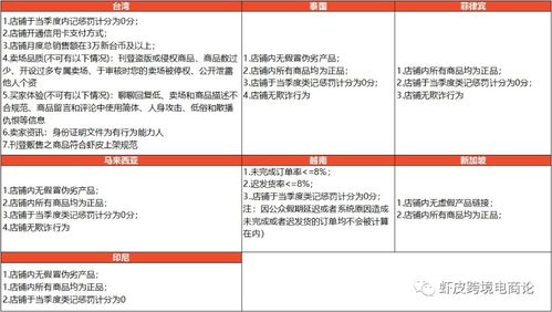 6. 阅读并同意服务协议