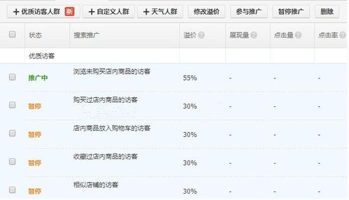 三、 直通车人群溢价的实际应用与效果评估