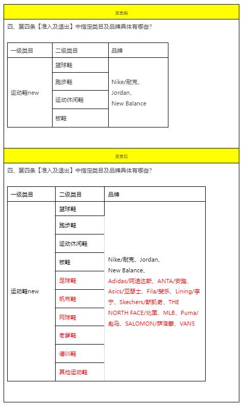 三、 服务内容与流程