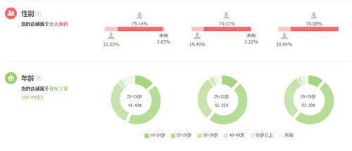 一、 了解淘宝直通车选品的重要性