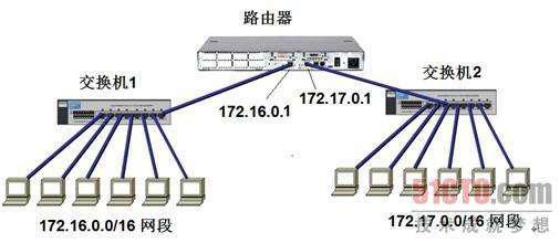 一、 连接前的准备工作