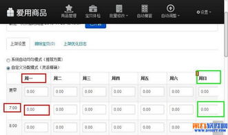 商品信息的重要性