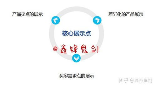 一、 提升手淘流量的多样化途径