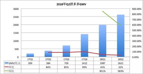 拼多多的财务报告与投资者关系
