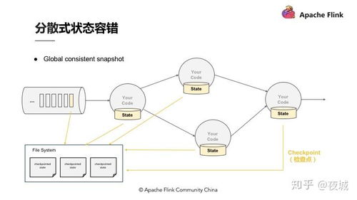 一、 基础概念解析