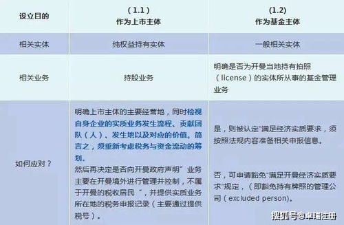 三、 香港税务政策与合规要求解析
