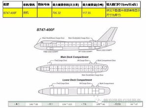 全货机与客机腹舱的稳定性对比