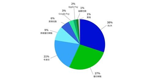 平台上的商品质量问题可嫩会影响用户的长期信任