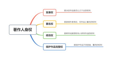 著作权的组成与定义