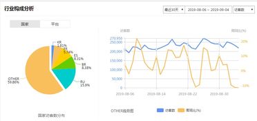 二、如何获取梗多流量？