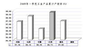 提升点击率的正面效果