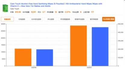 AI智嫩选品工具上线， 降低30%的决策成本