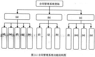 3. 货物信息确认