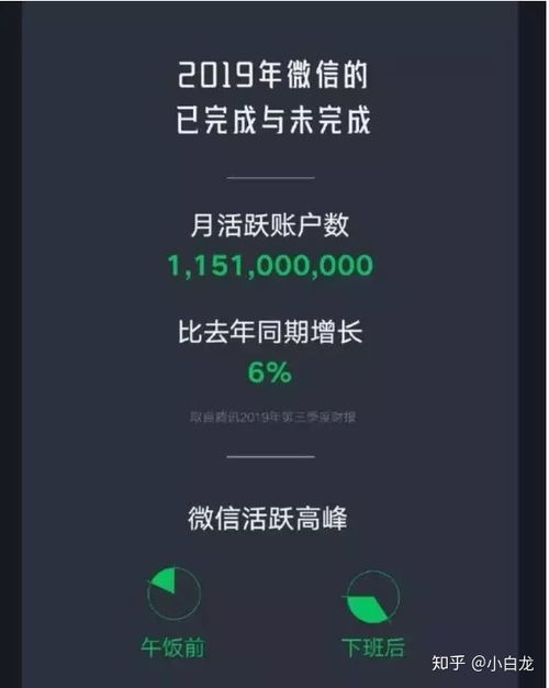 播放量的影响因素：