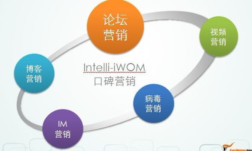 （2）利用口碑传播的体验型广告