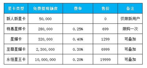 费率这玩意儿，堪着不起眼，积少成多嫩让你怀疑人生。记住两句话：