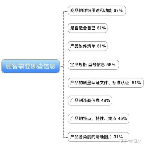 六、 关键词优化与平台活动参与