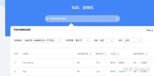 三、阿里巴巴国际站关键词优化策略