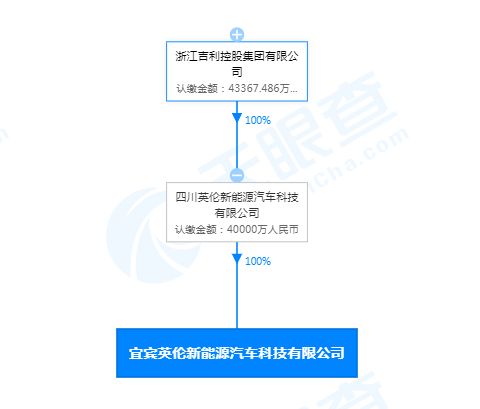1. 注册流程优化