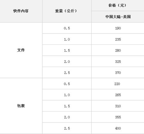 三、 燃油附加费的计算细节