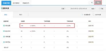 精准控制关键词与出价