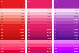 Ozon价格颜色体系解析