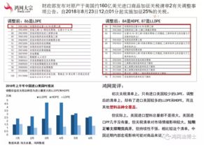 分散邮寄：控制每个包裹的价值， 降低关税成本