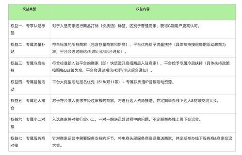 三、快质造计划的定义与目标