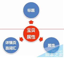 五、 持续监测与优化：提升ROI，实现推广目标