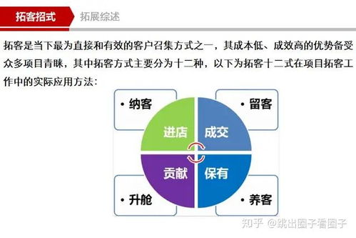 五、提高客户体验和服务质量