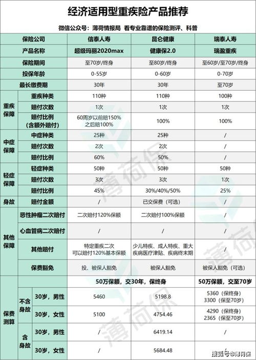 三、 直通车预算适宜范围