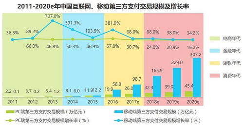 国际汇款公司的资金流和信息流相分离