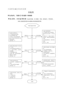 事前防控：签订包含汇率锁定条款的代理协议