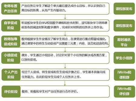 ERP的碳足迹计算器：引领企业迈向绿色物流