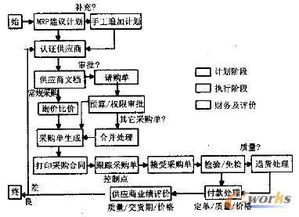 一、运输路线优化：物流成本控制的关键环节