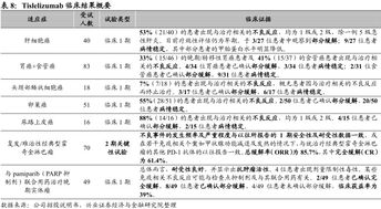 价格结构合理性：警惕隐藏附加费陷阱