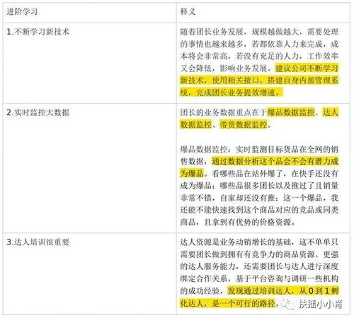 2. 一级团长如何查kan参与活动达人