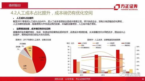 零担运输效率提升的整改措施